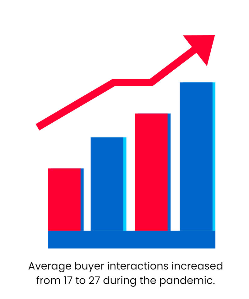 5-ways-to-lead-consumers-to-predictable-results-using-behavioral